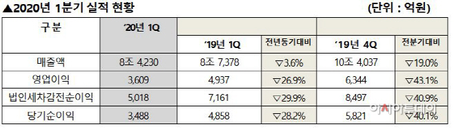 현대모비스2222