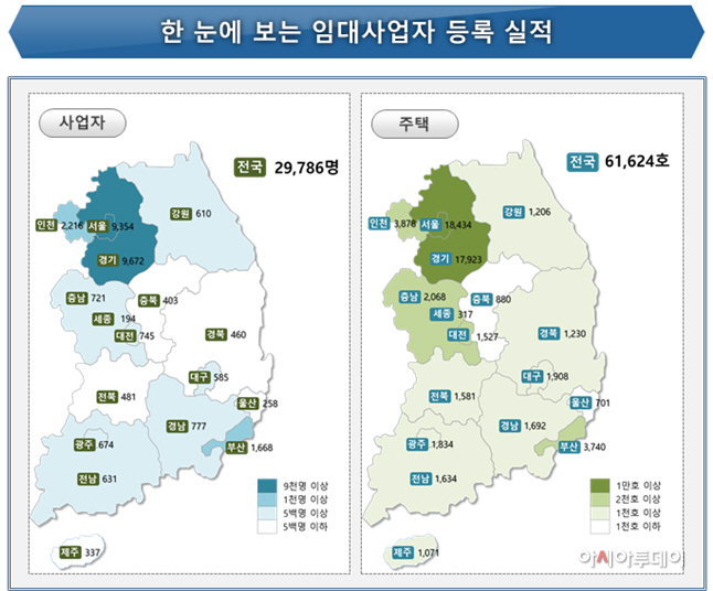 전국 임대사업자 등록 현황