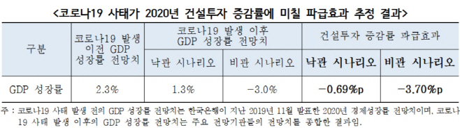 건설산업