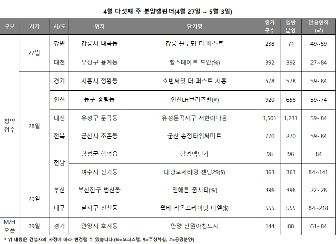 4월5주