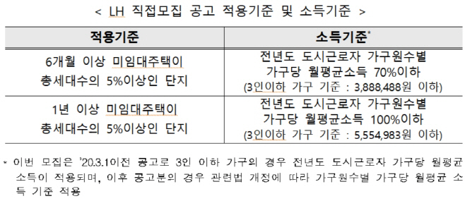 영구임대