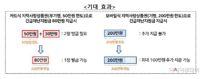 재난지원금