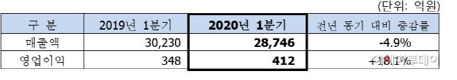 sk네트웍스222