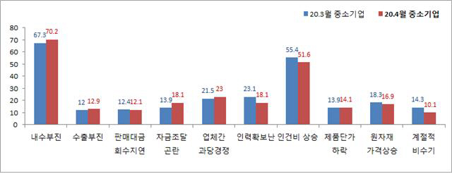 대전세종충남 중소제조업 평균가동률 추이 표