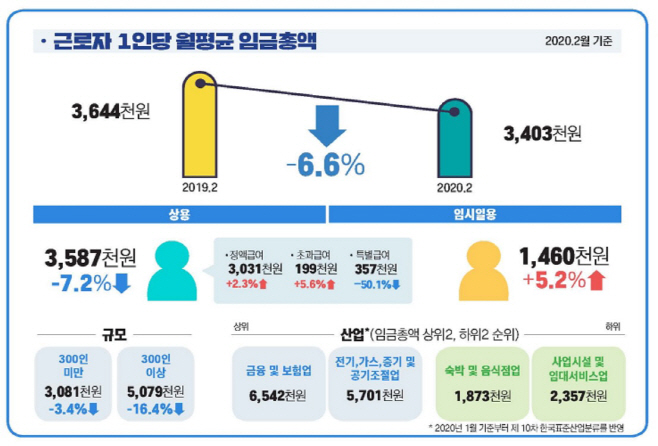 근로자1인당월평균임금