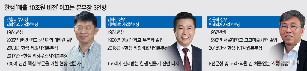 한샘