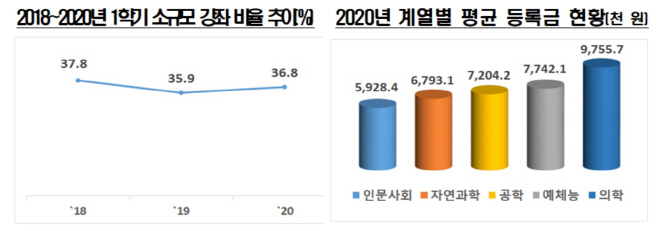 대학정보공시