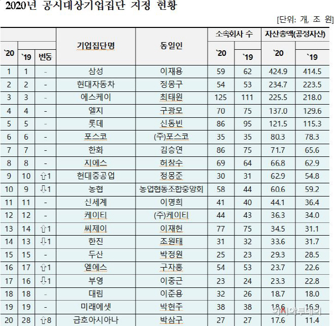 공정위222