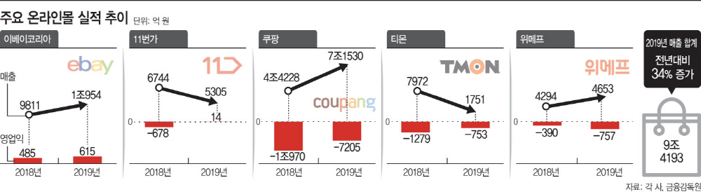 그래픽
