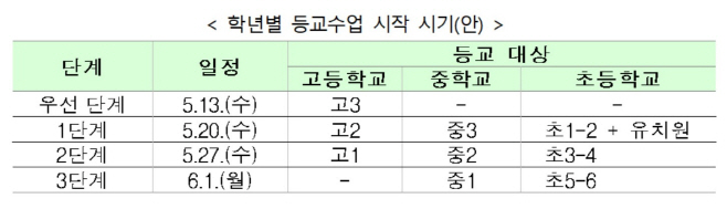 등교개학_일정