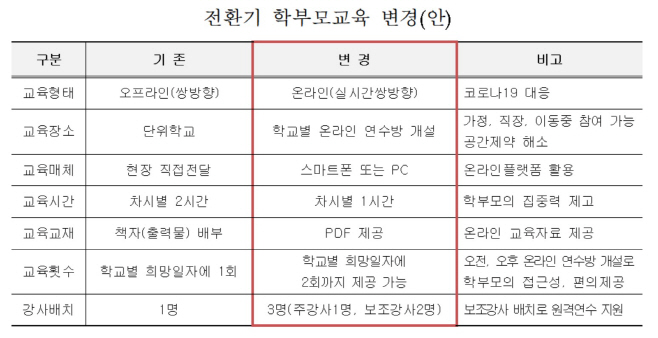 전환기학부모교육