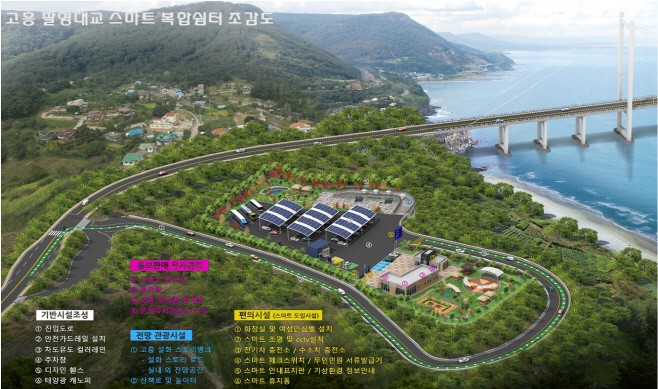 팔영대교 스마트쉼터 조감도