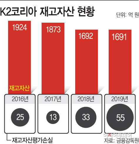 K2코리아