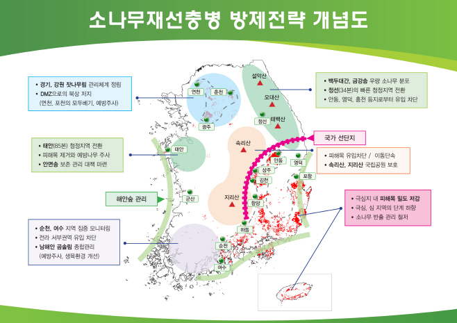 산림