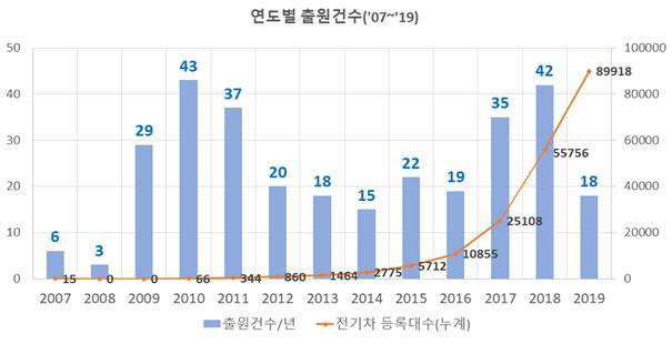 특허