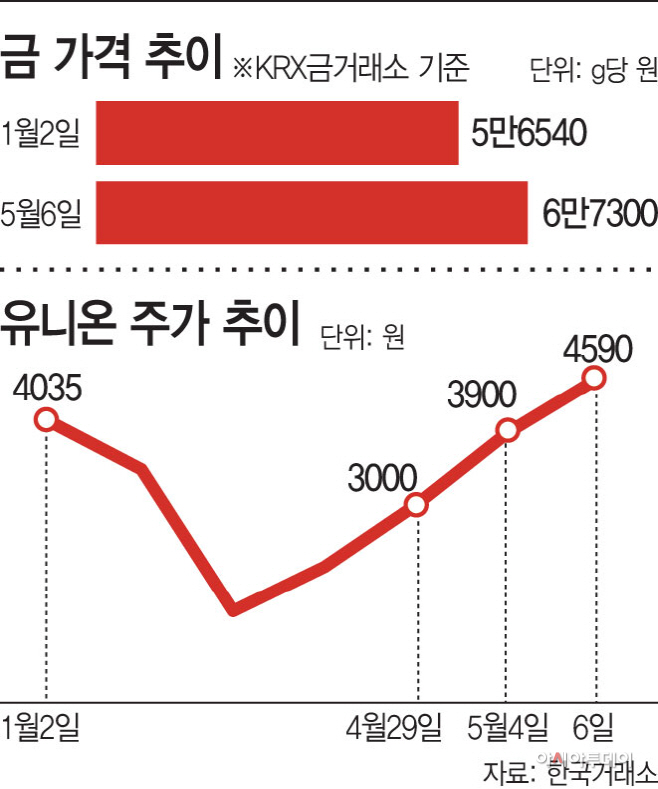 KakaoTalk_20200506_175740790