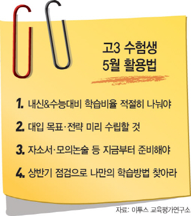 고3_5월활용법