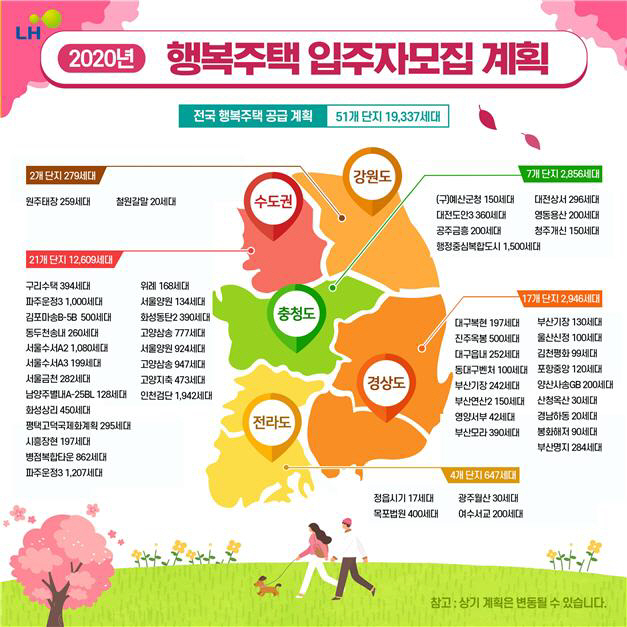 행복주택1