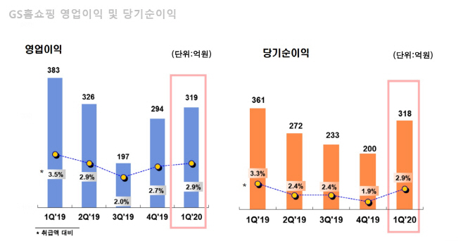 GS홈쇼핑