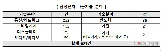 기술나눔