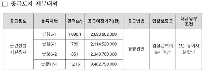 공급토지