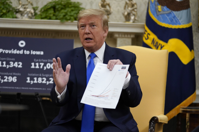Virus Outbreak Trump