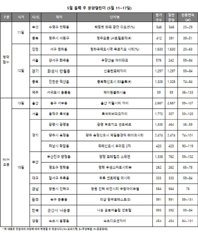 5월2주