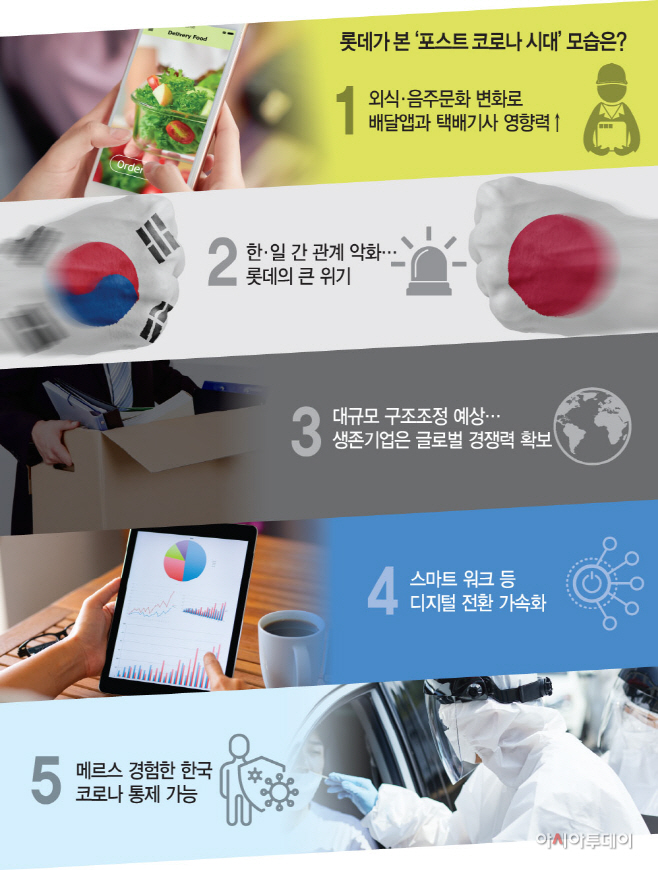 롯데 신동빈