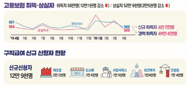 고용보험&실업급여