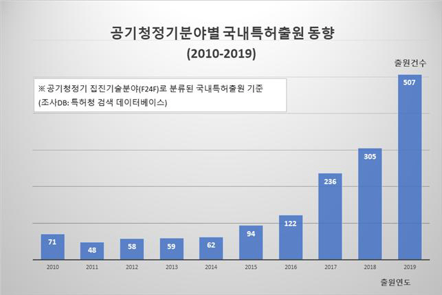 특허청