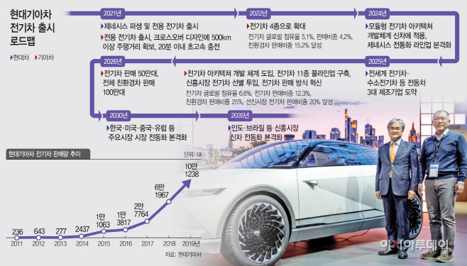 전기차