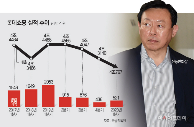 롯데쇼핑