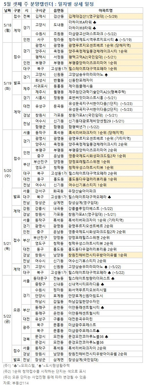 분양캘린더