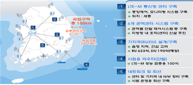 초고속해상무선통신망(LTE-M) 세부 구축 사항