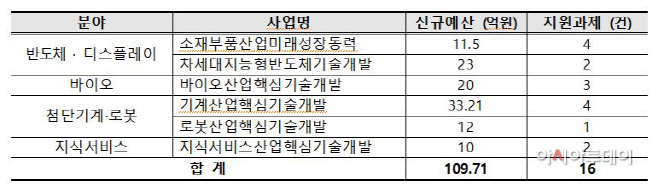 산업부1211