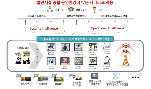 남부발전, 인공지능·5G 기술로 발전현장 안전역량 강화