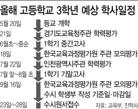 올해고3학사일정