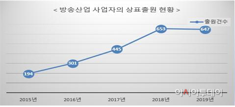 특허
