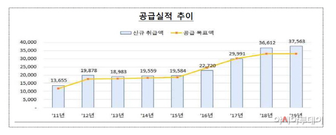 새희망