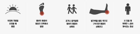 족저근막염 증상
