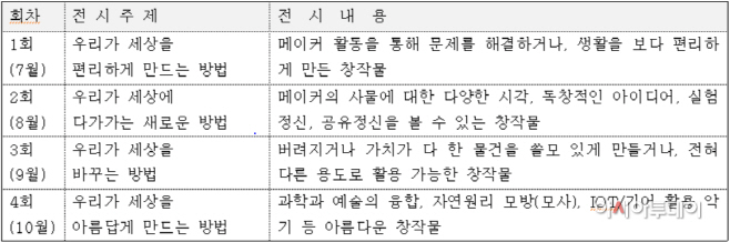고학관