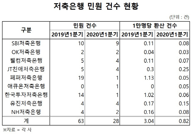 제목 없음