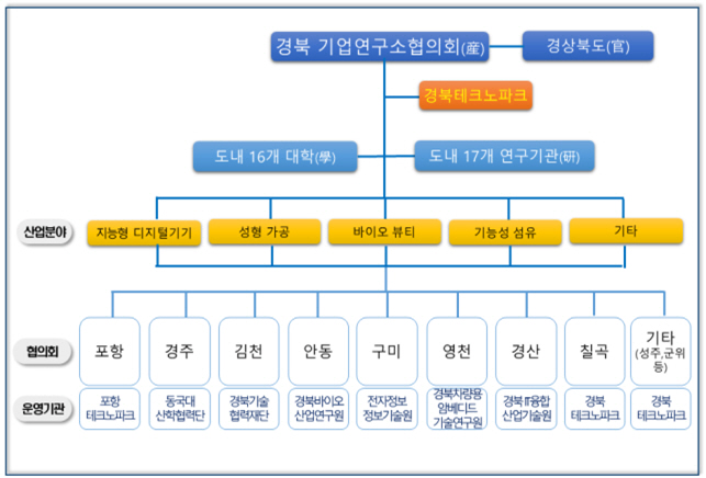 경북도