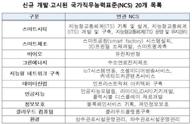 신규NCS목록
