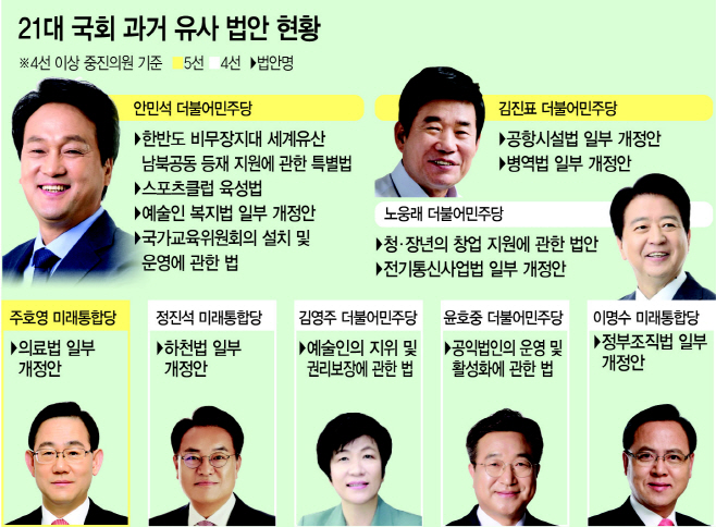 21대국회 과거 유사법안 현황