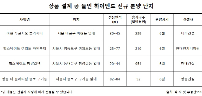 하이엔드