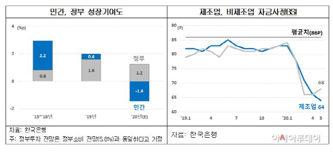 제조업222