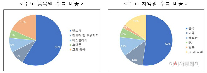 반도체22