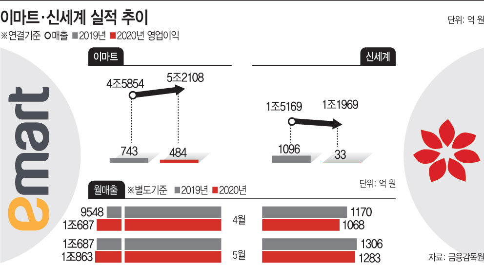 톱 그래픽