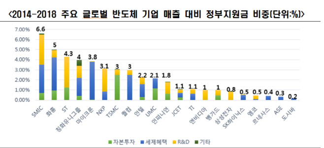 정부지원